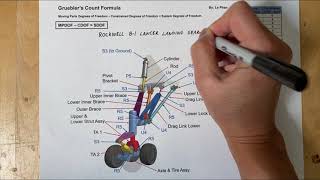 GRUEBLERS COUNT FOR ROCKWELL B1 LANCER INSPIRED LANDING GEAR MECH 8821 [upl. by Nohsav]