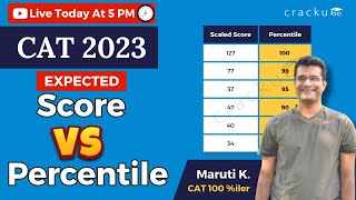 CAT 2023 Scaling amp Expected Percentile Normalization Updated  CAT Score Vs Pecentile [upl. by Ainitsirhc]