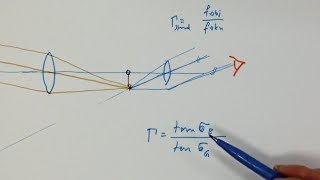 Winkelvergrösserung Fernrohr Optikaufgabe 31 [upl. by Adieren998]