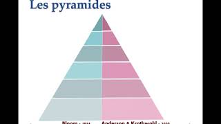 Evaluation  taxonomies dAnderson amp Krathwohl [upl. by Atidnan]