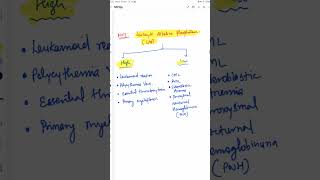 Pathology MCQ leukocytes alkaline phosphataseLAP Score pathology mbbs nextexam pathologymcqs [upl. by Corrie]