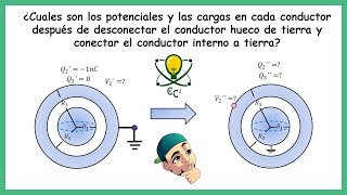 67 Conductor hueco con esfera dentro de su cavidad conectada a tierra [upl. by Jarnagin]