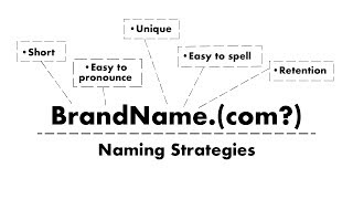 Guide On How To Choose Domain Name amp Brand Naming Strategies [upl. by Conte791]