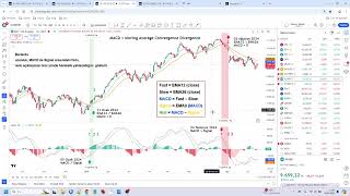 MACD indikatörü [upl. by Ttezil]