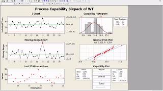 MiniTab SixPack Process Capability Analysis Normal Report [upl. by Damal]