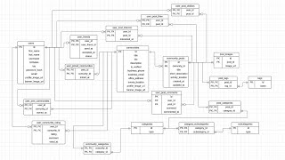 Harvard CS50SQL 2024 Final Project Introducing FindIt [upl. by Eiznekam92]