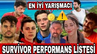 ❌SURVİVOR 2023 PERFORMANS LİSTESİ❌ EN İYİ YARİŞMACİ KİM😳 SURVİVOR 2023 PERFORMANS SIRALAMASI [upl. by Petrie220]