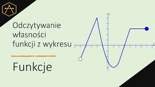 Funkcje  odczytywanie własności z wykresu [upl. by Sudderth407]