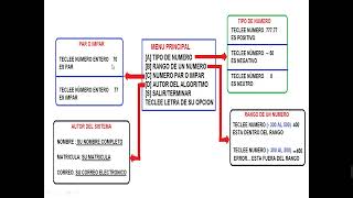 Pseint Menu Funciones Parte 1 [upl. by Haelem528]