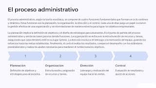 Diez elementos claves de la teoria neoclasica de la administracion [upl. by Nyraf778]