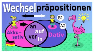 Wechselpräpositionen Teil 1 in an auf amp vor  Dativ d Ortes  Akkusativ d Richtung  Wo  Wohin [upl. by Dolan]