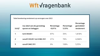 Berekening Box 3 2022  Wft Vragenbank [upl. by Ahsekat]