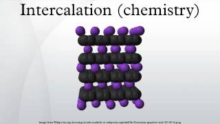 Intercalation chemistry [upl. by Scrope]