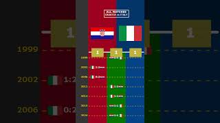 ALL MATCHES CROATIA vs ITALY viral croatia croazia italy italia europe euro2024 [upl. by Cooe]