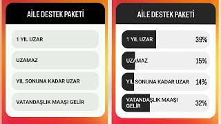 AİLE DESTEK PAKETİ ANKETİ SİZDE GÖRÜŞLERİNİZİ YORUMLARA YAZIN [upl. by Firmin119]