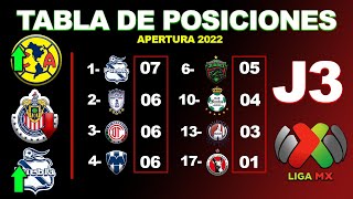 ✅ TABLA GENERAL JORNADA 3 LIGA MX APERTURA 2022  RESULTADOS COCIENTE GOLEO INDIVIDUAL POSICIONES [upl. by Cenac554]