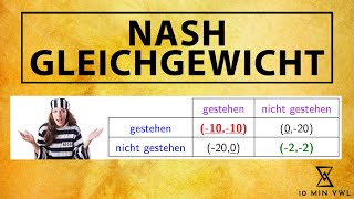 NASHGLEICHGEWICHT finden  Gefangenendilemma  dominante Strategie  Equilibrium Spieltheorie [upl. by Oalsecnew]