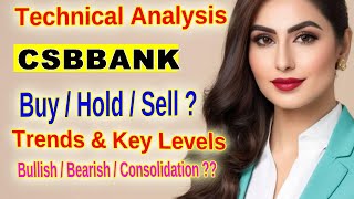 CSB Bank Limited Technical Analysis and Trading Insights [upl. by Purpura]