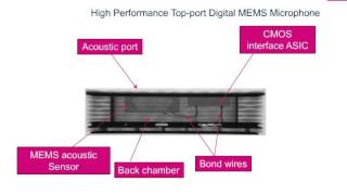 Product overview  MEMS microphone training getting started [upl. by Steep322]