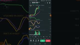 LIVE TRADE 💲100Day with Binance Gainers and Coin Market Cap no experience needed 💰 🚀 [upl. by Aramac]