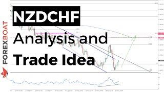 NZDCHF Analysis and Trade Idea  August 21st 2020 [upl. by Maura]