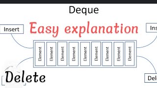 ISC class 12 computer science Dequeue program in javadatastructures isccomputer2025boardexam [upl. by Fagaly]