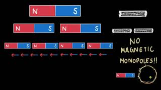 Gausss law for Magnetism  EMI  Physics  Khan Academy [upl. by Maclaine]