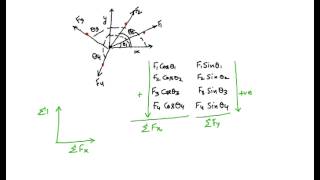 Method of Resolution of Forces Resultant of a Force System Resolution of Forces [upl. by Aruasor]