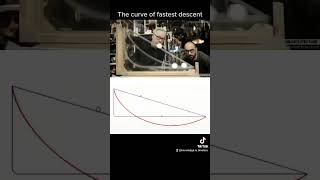 Brachistochrone curve The fastest route for a ball [upl. by Cassil]