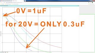 How to choose the right capacitor  comparing material temperature voltage and capacitance [upl. by Nnairet]