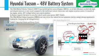 48 Volt Battery SystemHyundai Tucson – 48V Battery SystemComponent Location Function explained [upl. by Elesig]