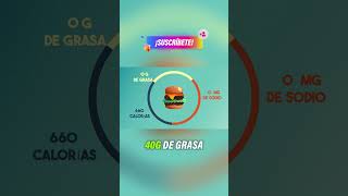 McDonalds VS Burger King  ¿Cuál es Peor ☠️shorts [upl. by Adin117]