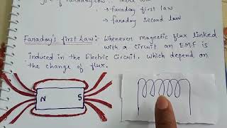 Faraday Electromagnetic Induction Law Difference between First and Second Laws [upl. by Clemmie]