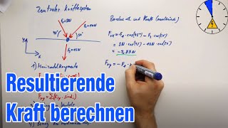 Zentrales Kräftesystem Aufgabe 3 Kräfte resultierende berechnen [upl. by Ilarrold125]