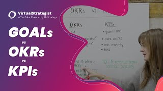 Goal vs OKR vs KPI Analytical Comparison [upl. by Canada]