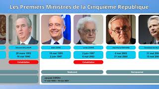 Les Premiers Ministres de la Cinquième République [upl. by Nyrmak]