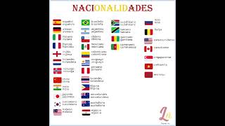 Las nacionalidades en español [upl. by Enilarak254]