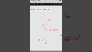 COMO FAZER GRÁFICO DA FUNÇÃO MODULAR [upl. by Dilks]