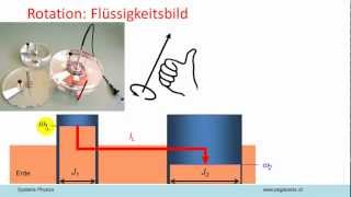 Systemphysik AV11 Rotationsmechanik 1 [upl. by Lawson]