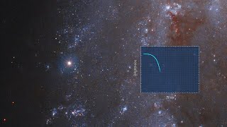 TimeLapse of Supernova in NGC 2525 [upl. by Anatolio110]