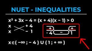 NUET Math Lesson 2  Quadratic Inequalities [upl. by Anivek287]