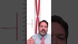 Illustrating Why a Negative Times a Negative is a Positive Using the Number Line [upl. by Niotna]