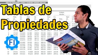 AIRE ACONDICIONADO CON R407C Y PRESIONES DE TRABAJO CARACTERÍSTICAS DEL GAS REFRIGERANTE CLASE 47 [upl. by Fagan]