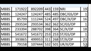 Index Medical College Indore  Mp Pvt Clg Expected Cut Off 2024 [upl. by Yesnnyl]