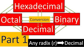 Part 1  Hexadecimal Octal Binary to Decimal  Digital Electronics  BTech  डिप्लोमा  EE CS [upl. by Gombosi]