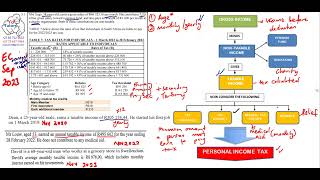 Income Tax A must before your Maths lit Exam [upl. by Eedebez436]