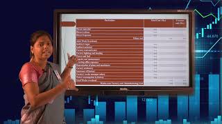 Computation of Cost sheet TCO2022M05 Soundharya [upl. by Smallman130]