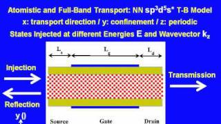 Nanoelectronic Modeling Lecture 41 FullBand and Atomistic Simulation of Realistic  Part 12 [upl. by Anelat]