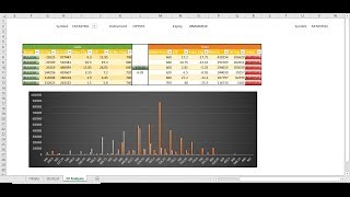 Excel Screener  Part 7  Option Chain Analysis Part 2  Chart and Max OI analysis [upl. by Adnovay]