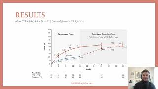 PRODERM Trial in 3min [upl. by Vittorio]